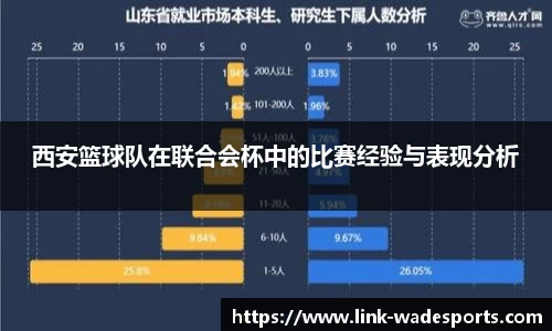 西安篮球队在联合会杯中的比赛经验与表现分析